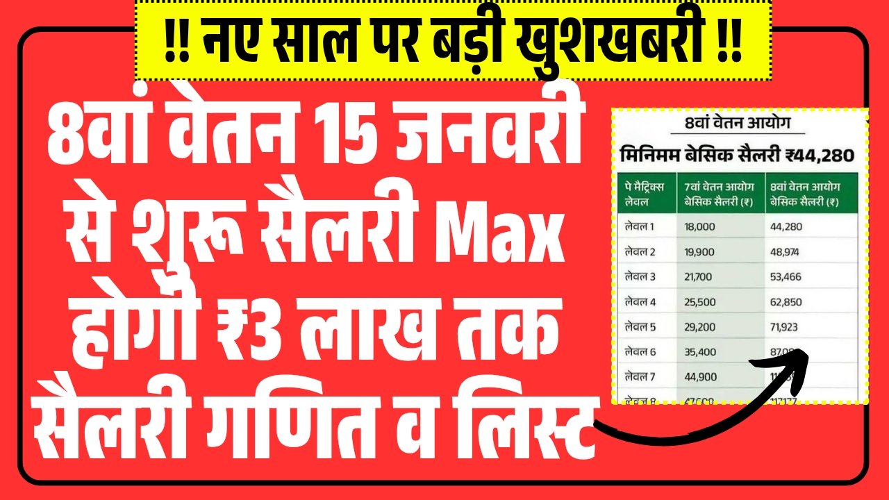 8th Pay Commision Start Salary List 2026